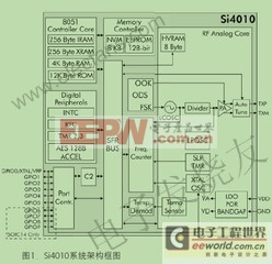 Si4010系統(tǒng)單芯片射頻發(fā)射器