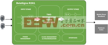 利用高性能語(yǔ)音捕獲SoC提升智能手機(jī)及平板電腦等應(yīng)用的語(yǔ)音辨識(shí)度[圖]