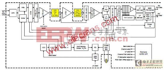 Infineon TDA5225低功耗多協(xié)議無線接收方案