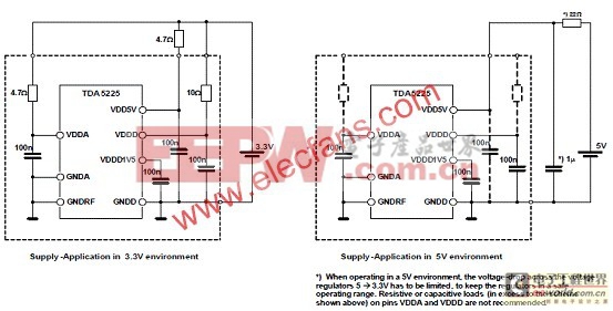 Infineon TDA5225低功耗多協(xié)議無線接收方案