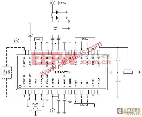 Infineon TDA5225低功耗多協(xié)議無線接收方案