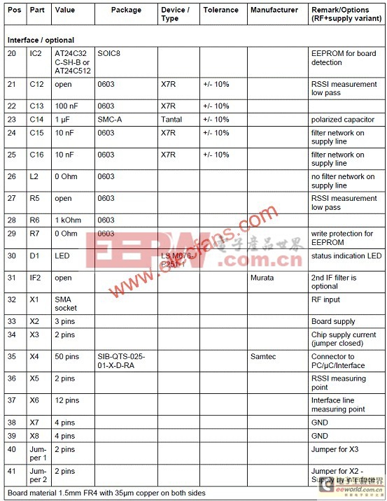 Infineon TDA5225低功耗多協(xié)議無線接收方案