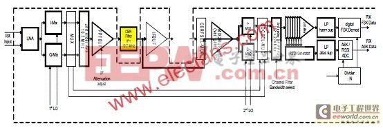 Infineon TDA5225低功耗多協(xié)議無(wú)線接收方案