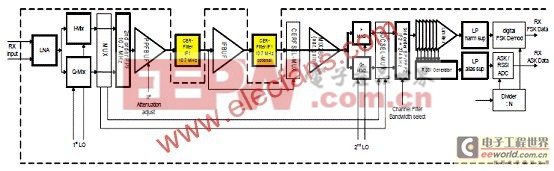 Infineon TDA5225低功耗多協(xié)議無(wú)線接收方案