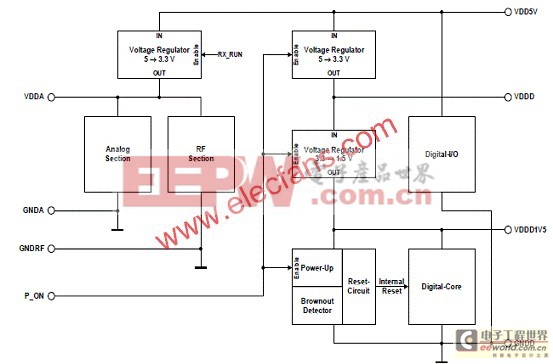 Infineon TDA5225低功耗多協(xié)議無線接收方案