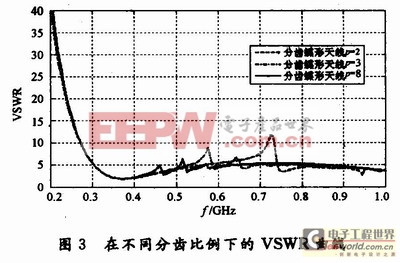 基于分齒蝶形的超寬帶天線設(shè)計