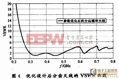 基于分齒蝶形的超寬帶天線設(shè)計