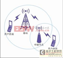 Relay原理示意圖