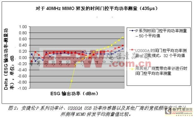 《電子系統(tǒng)設計》