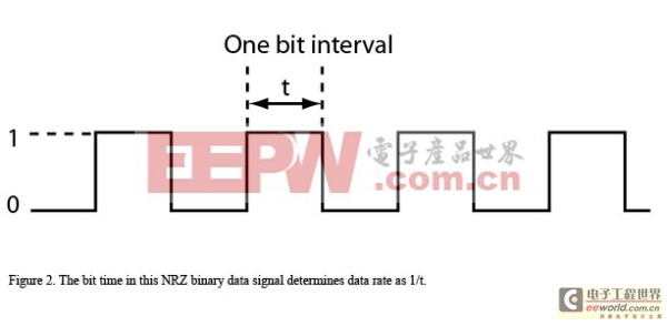 《電子系統(tǒng)設計》