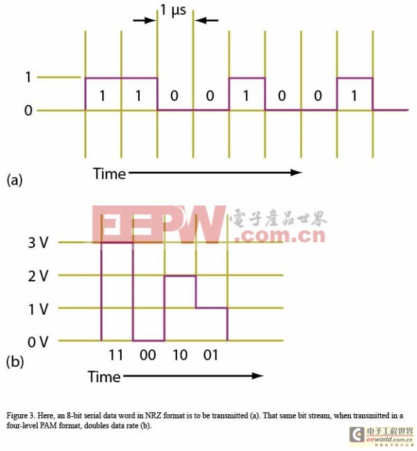 《電子系統(tǒng)設(shè)計》