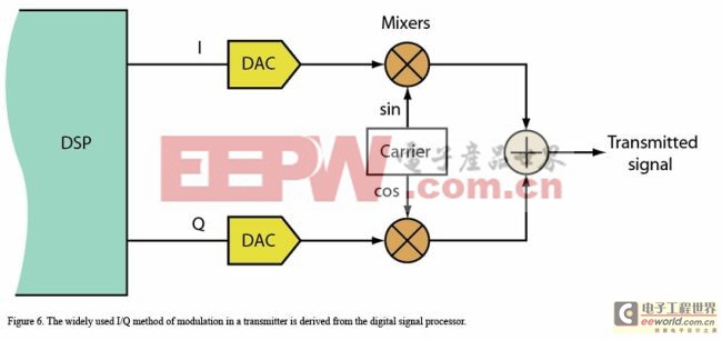 《電子系統設計》