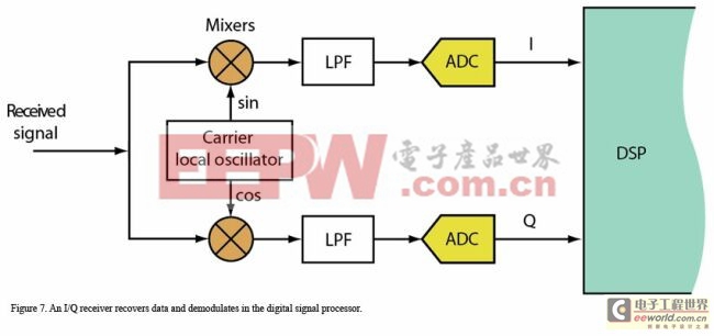 《電子系統設計》