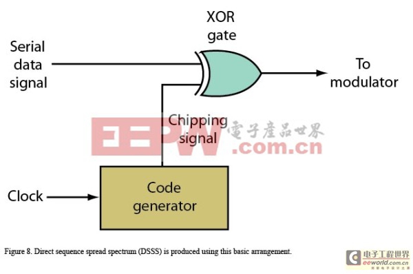 《電子系統設計》