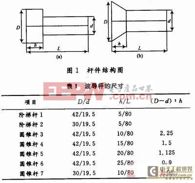 聲發(fā)射信號在導(dǎo)波桿中傳播的放大規(guī)律實驗