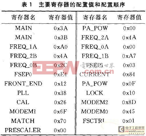 主要寄存器的配置值和配置順序