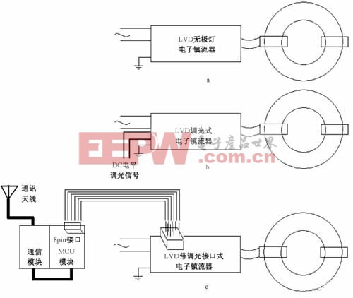 基于無線通信系統(tǒng)的無極熒光燈照明應(yīng)用