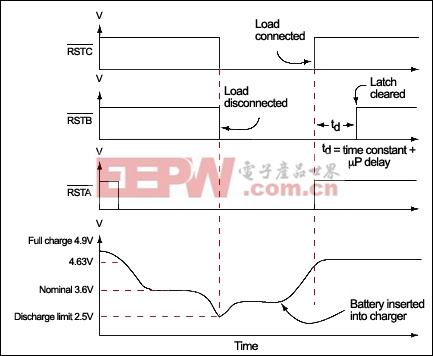 微電路具有自動關(guān)機和低電池鎖定功能-Micropower C