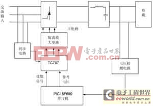 系統(tǒng)硬件整體框圖