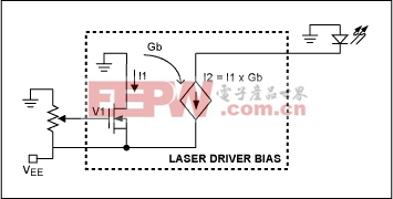 接口數(shù)控端口和電阻激光驅(qū)動(dòng)器-Interfacing Dig