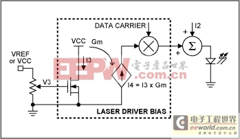 接口數(shù)控端口和電阻激光驅(qū)動(dòng)器-Interfacing Dig