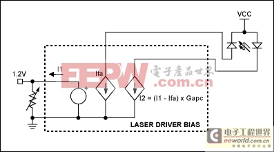 接口數(shù)控端口和電阻激光驅(qū)動(dòng)器-Interfacing Dig