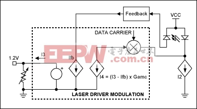 接口數(shù)控端口和電阻激光驅(qū)動(dòng)器-Interfacing Dig