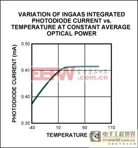 接口數(shù)控端口和電阻激光驅(qū)動(dòng)器-Interfacing Dig