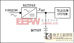 隔離式電源電信應(yīng)用-Isolated Power Suppl