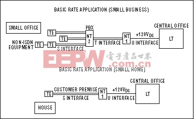 隔離式電源電信應(yīng)用-Isolated Power Suppl