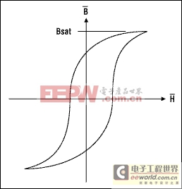 隔離式電源電信應用-Isolated Power Suppl