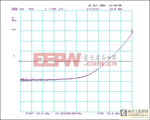 修改MAX2010電路使其工作在360MHz