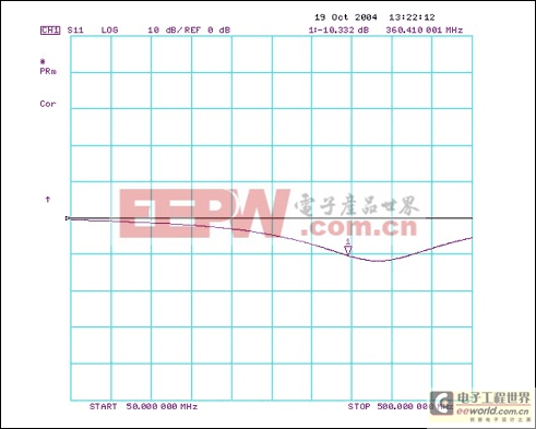 修改MAX2010電路使其工作在360MHz