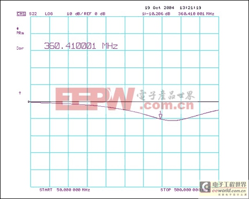 修改MAX2010電路使其工作在360MHz