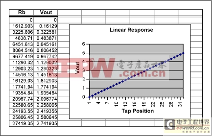 Creating Non-Linear Transfer F