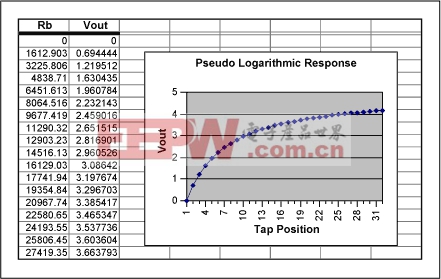 Creating Non-Linear Transfer F