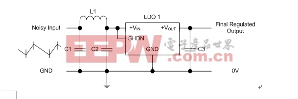 圖4：外部輸入網(wǎng)絡(luò)可提供額外的抑制性能。