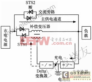 中、大型UPS選型參考知識(shí)