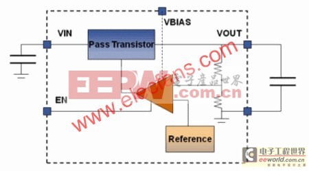 如何在系統(tǒng)中成功運(yùn)用低壓差穩(wěn)壓器