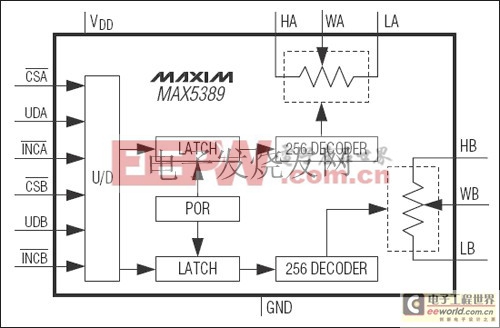 MAX5389 雙路、256抽頭、易失型、低電壓線性變化數(shù)