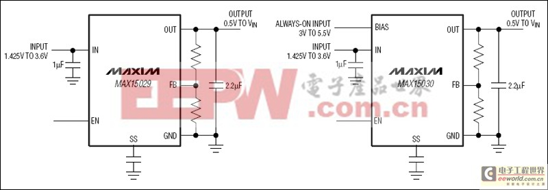 MAX15029/MAX15030低壓差線性穩(wěn)壓器