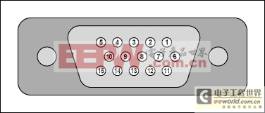 視頻顯示信號(hào)與MAX9406 DP-HDMI/DVI電平轉(zhuǎn)換