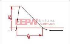 Automotive Linear Regulators M