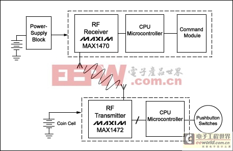 Automotive Linear Regulators M