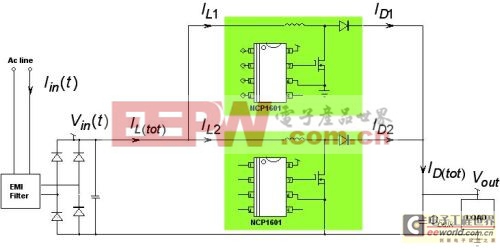 全高清電視的電源發(fā)展趨勢(shì)解析