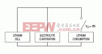 Lithium Coin-Cell Batteries: P