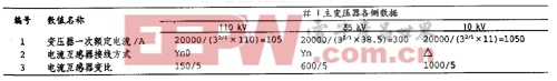 主變壓器差動(dòng)保護(hù)誤動(dòng)作分析