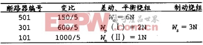 主變壓器差動保護誤動作分析