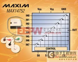 8通道/雙4通道多路復(fù)用器，理想用于高壓系統(tǒng)