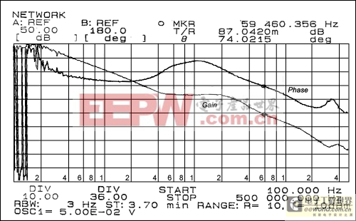 MAX5073雙通道降壓轉(zhuǎn)換器工作于2MHz開關(guān)頻率的參考設(shè)